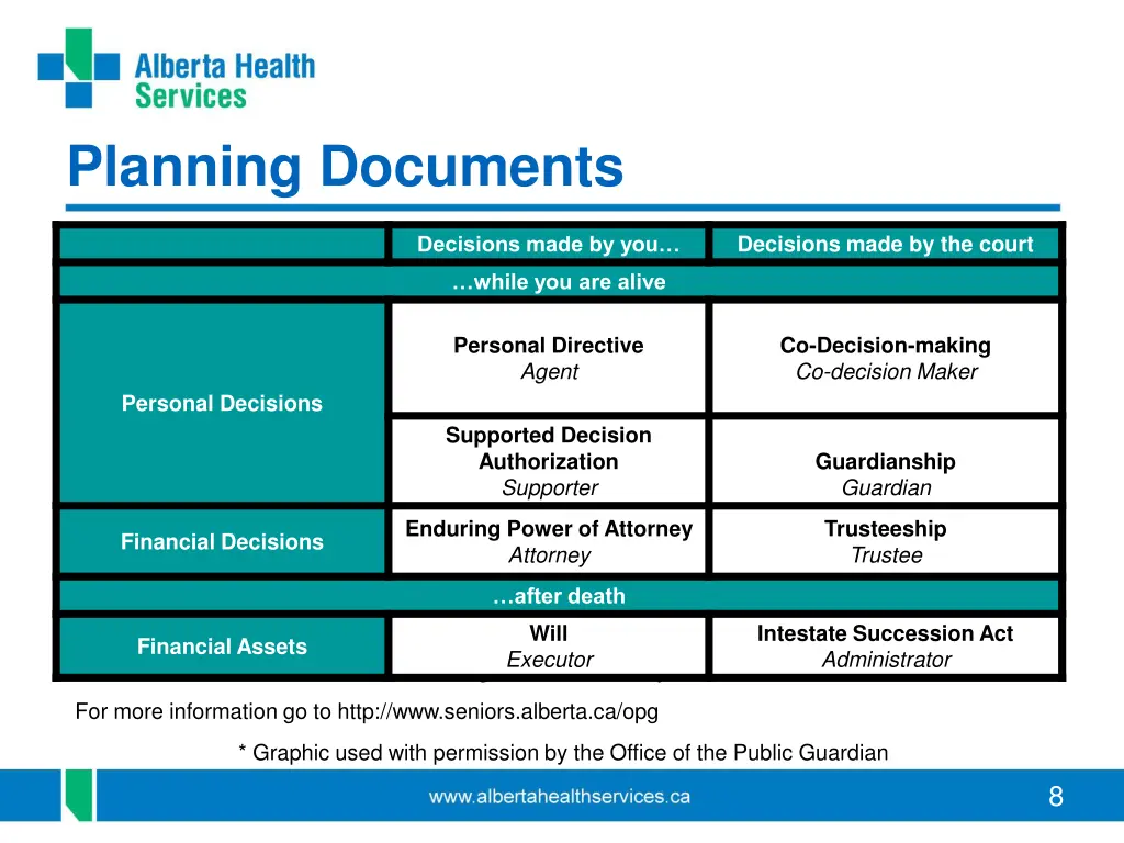 planning documents