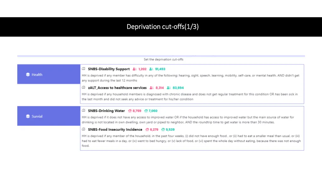 deprivation cut deprivation cut offs 1 3