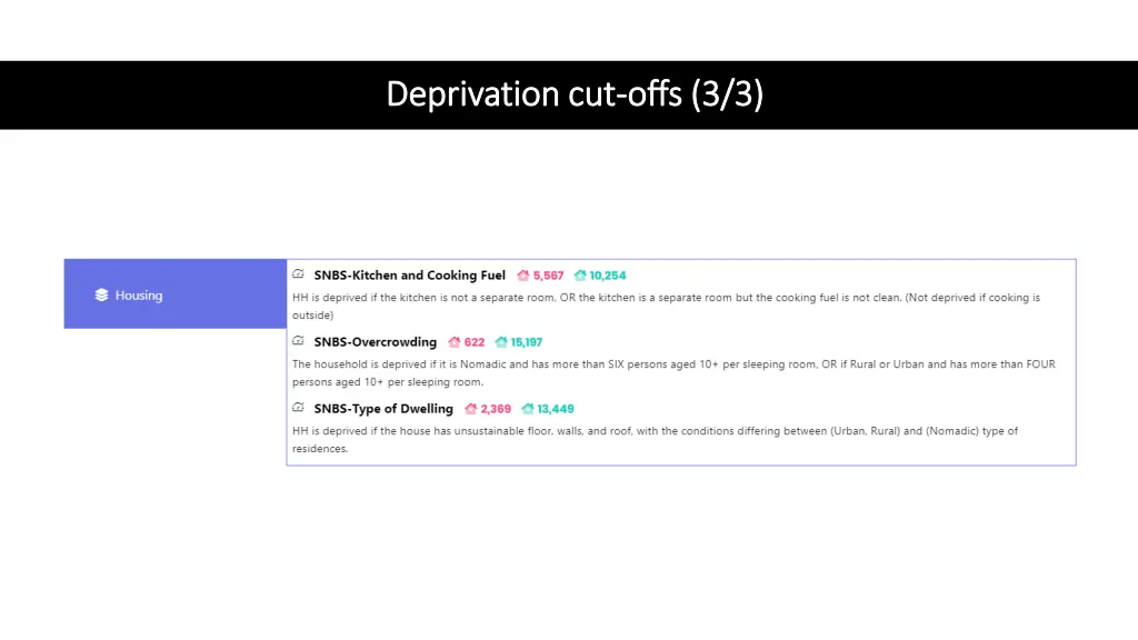 deprivation cut deprivation cut offs 3 3