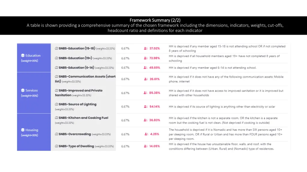 framework summary 2 2 framework summary 2 2