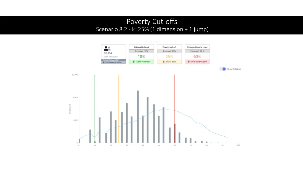 poverty cut offs