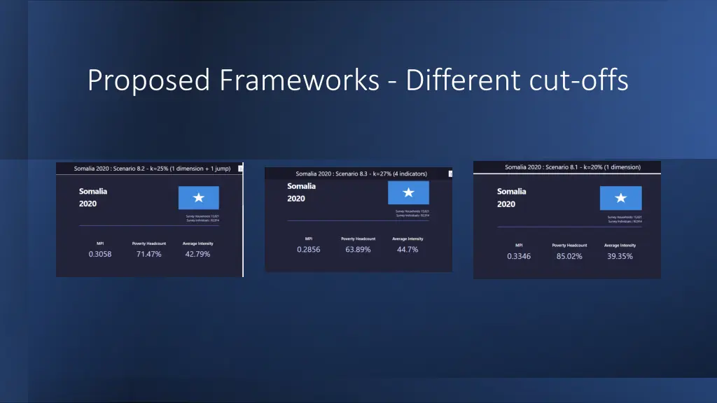 proposed frameworks different cut offs