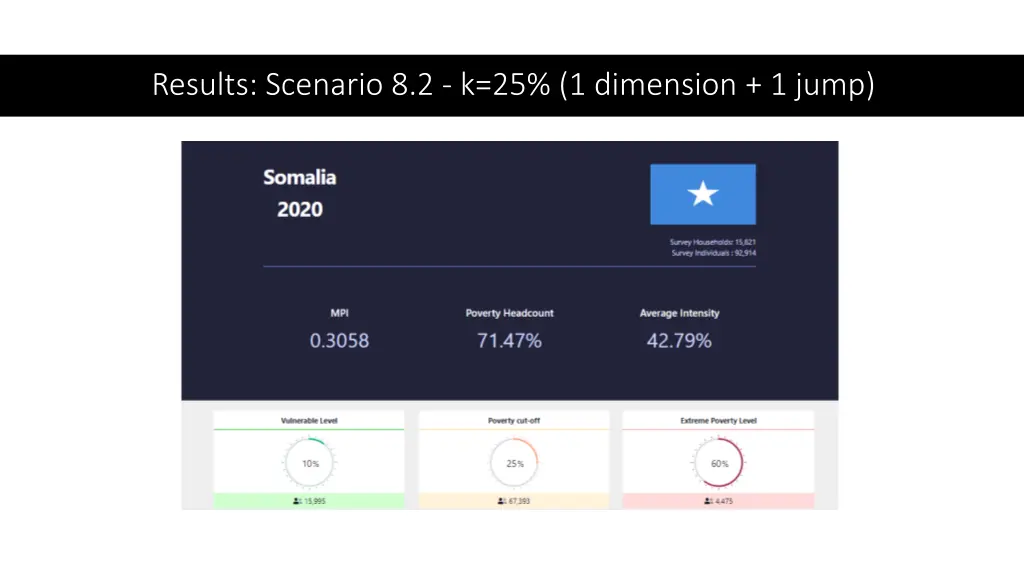 results scenario 8 2 k 25 1 dimension 1 jump