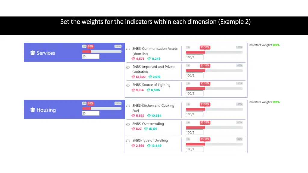 set the weights for the indicators within each 1