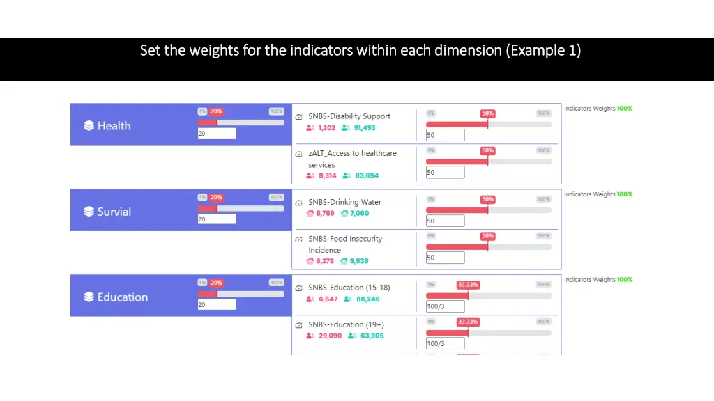 set the weights for the indicators within each