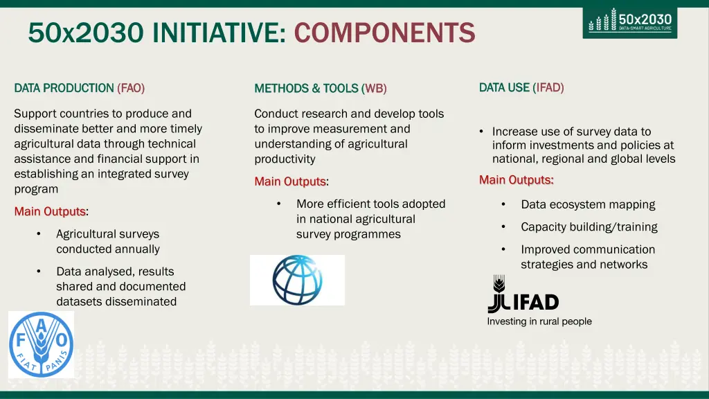 50x2030 initiative components