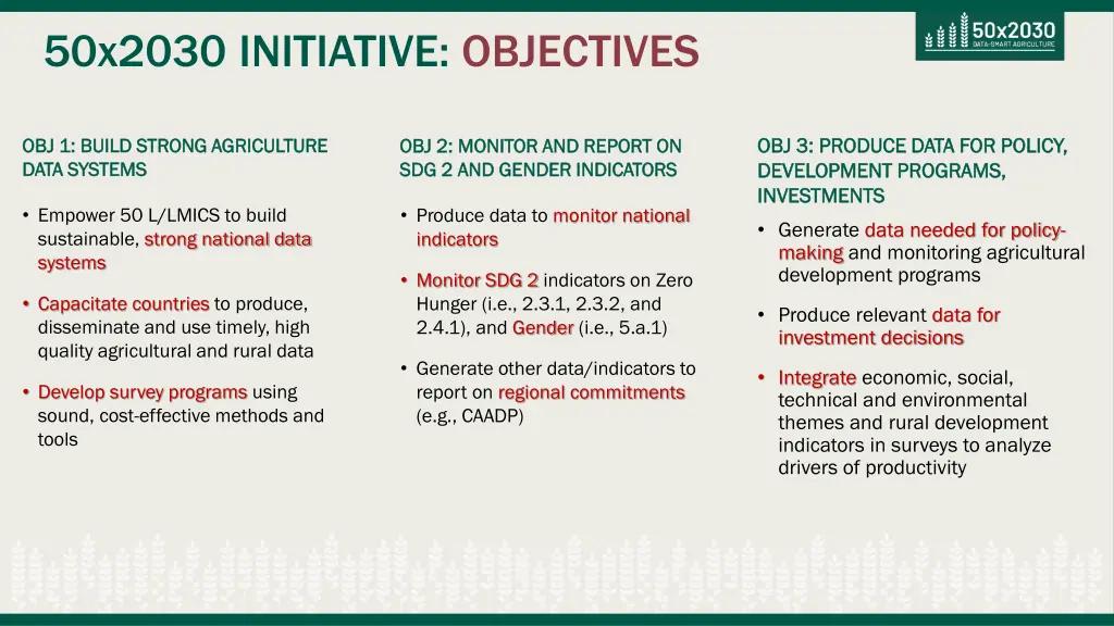 50x2030 initiative objectives