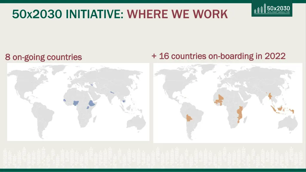 50x2030 initiative where we work