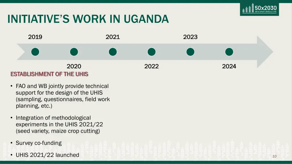 initiative s work in uganda 1