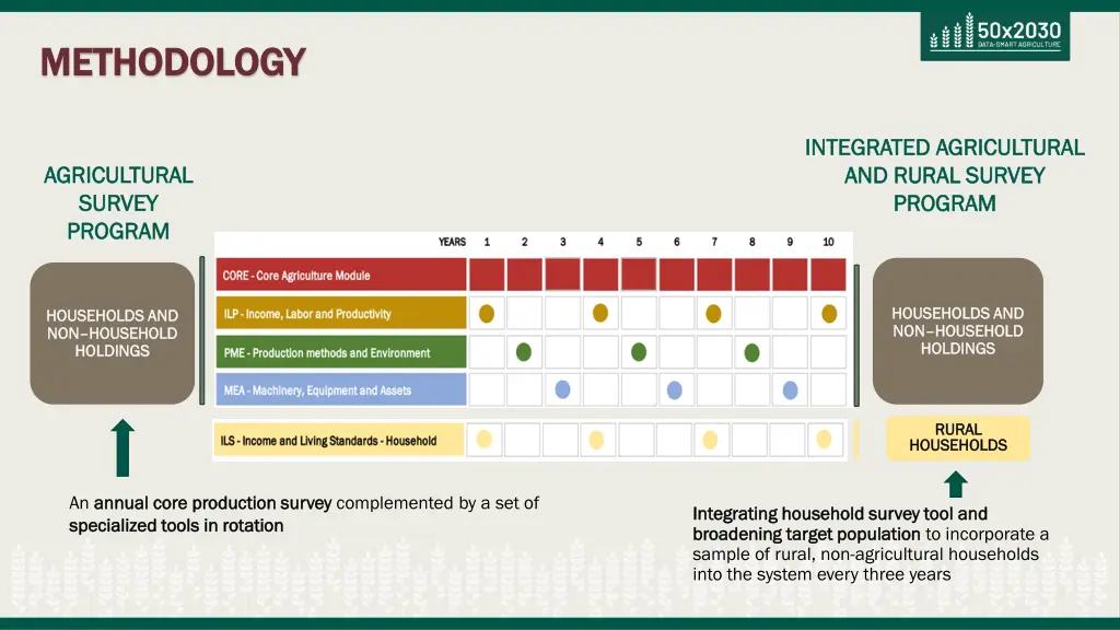 methodology methodology