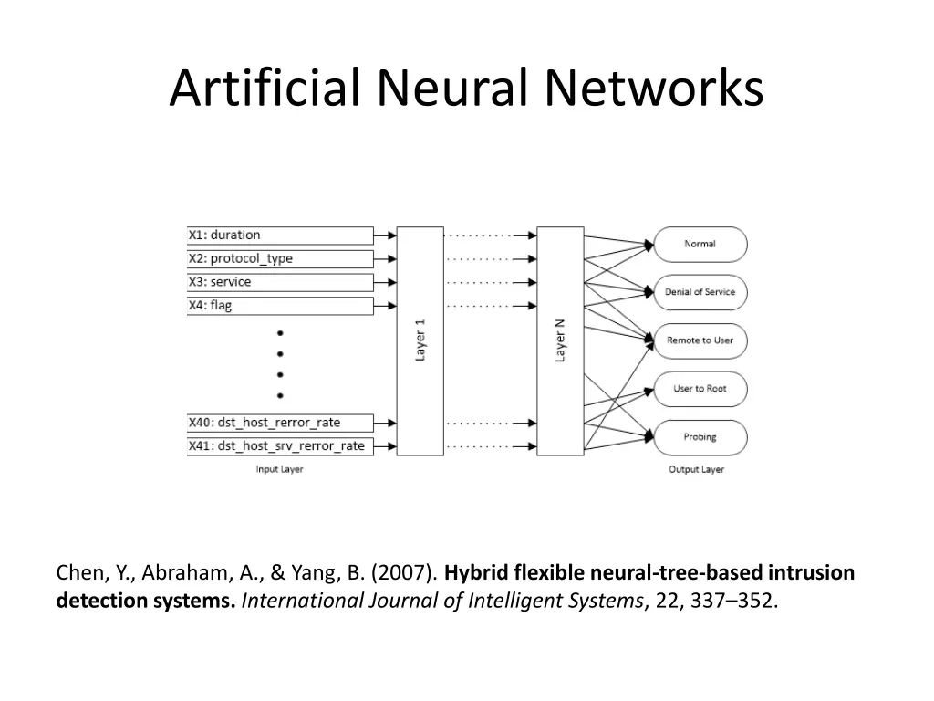 artificial neural networks