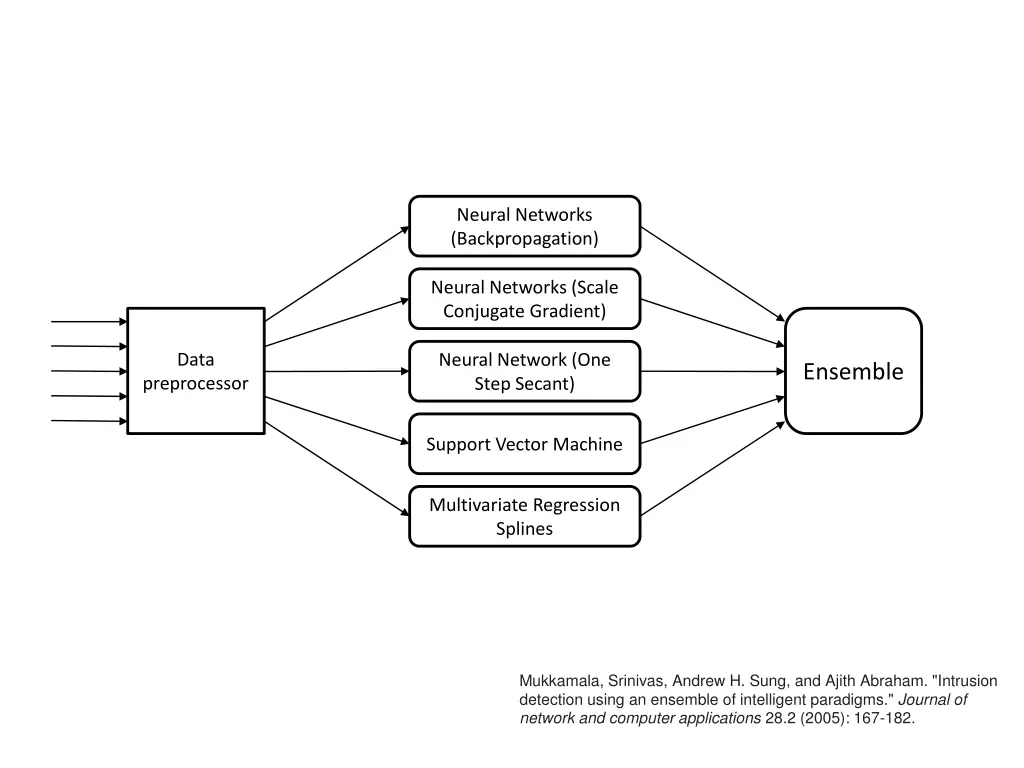 neural networks backpropagation