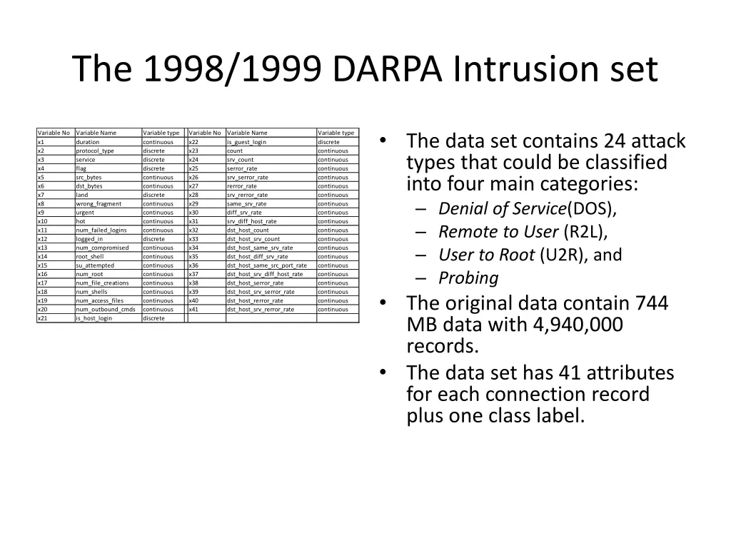 the 1998 1999 darpa intrusion set