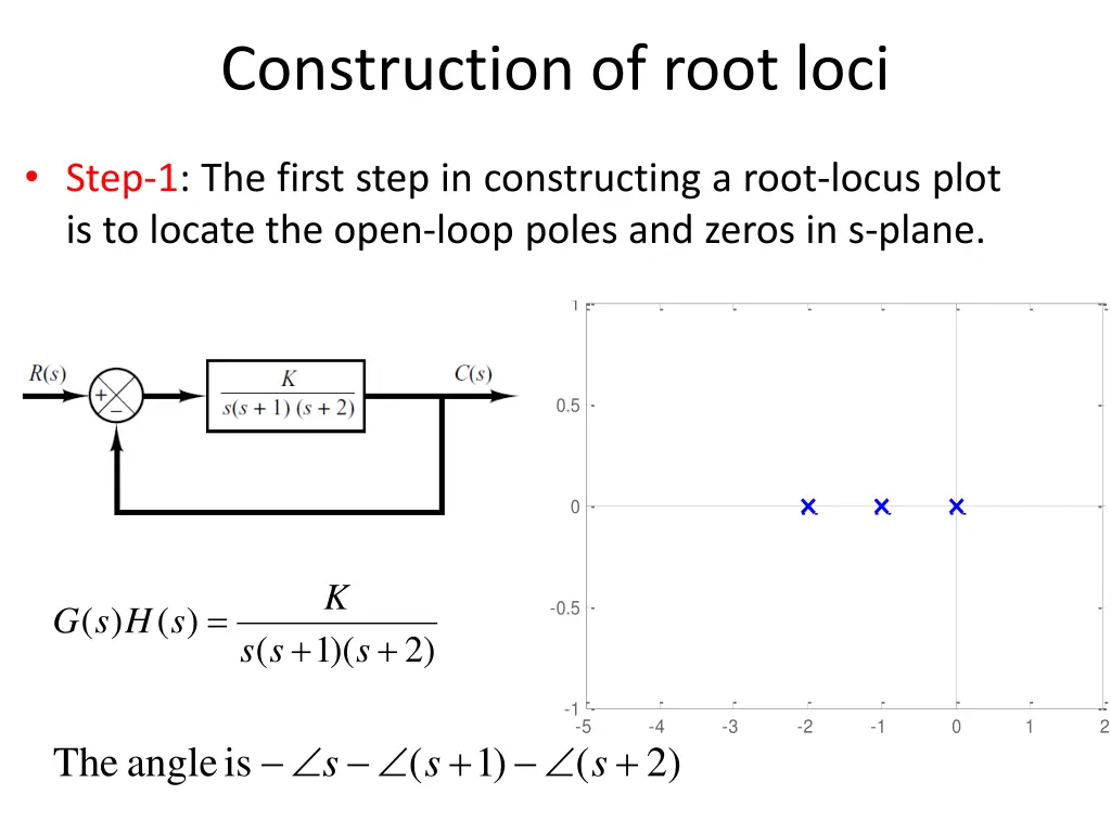 construction of root loci 1