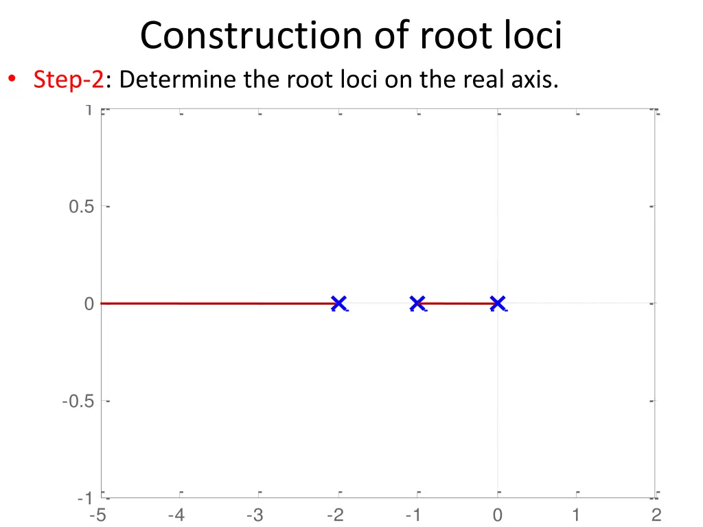 construction of root loci step 2 determine 4