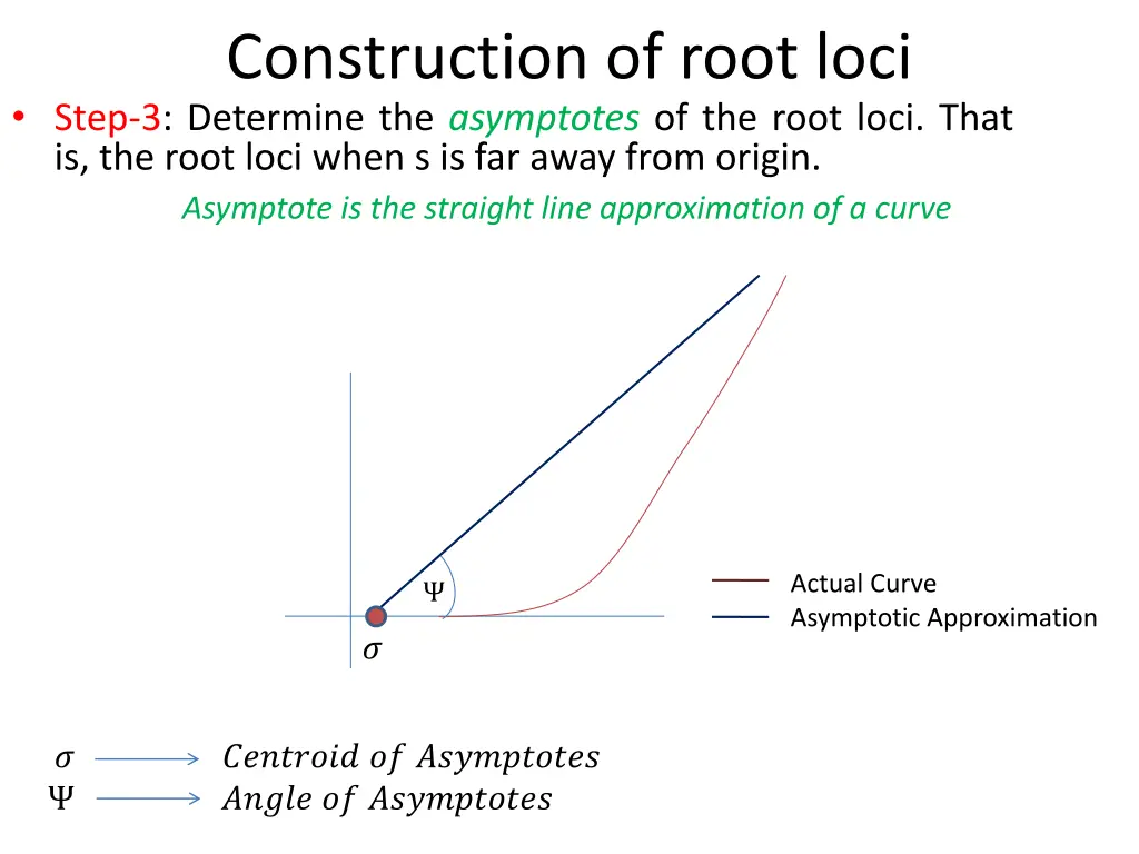 construction of root loci step 3 determine