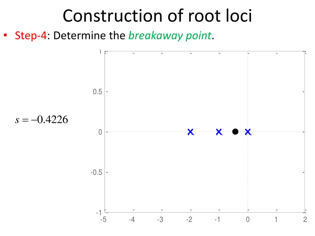 construction of root loci step 4 determine 4