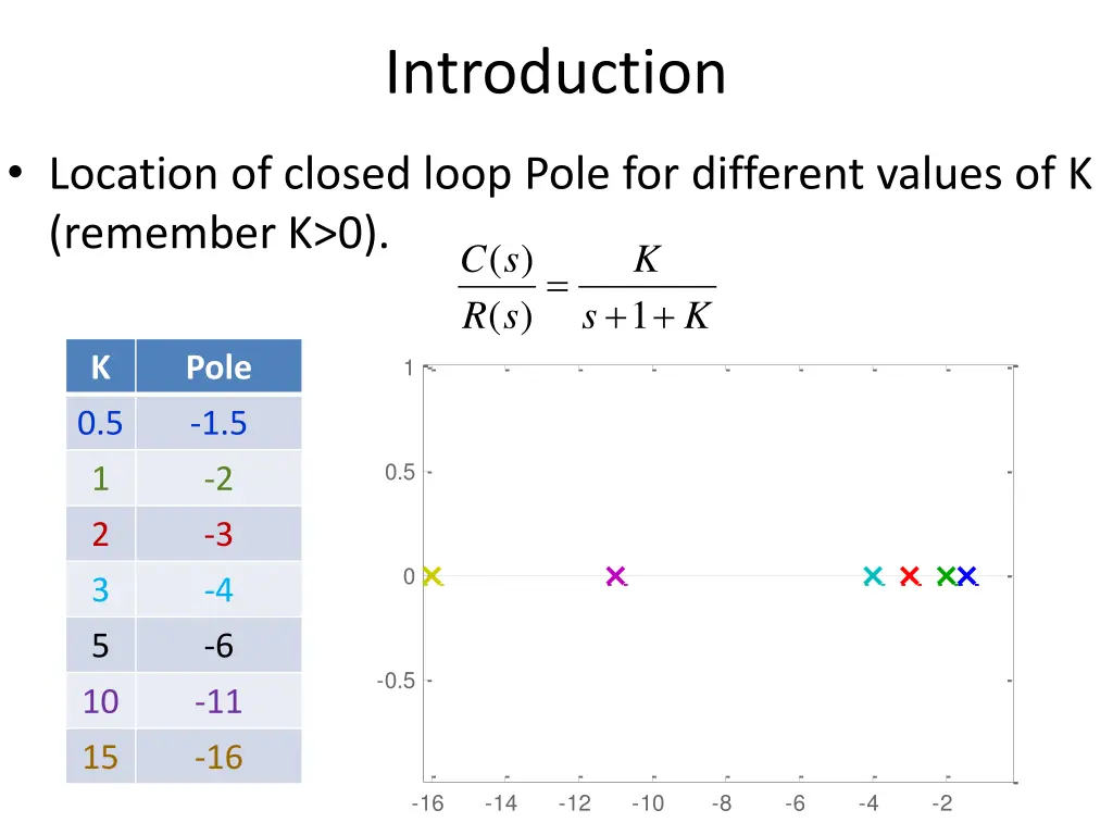 introduction 1