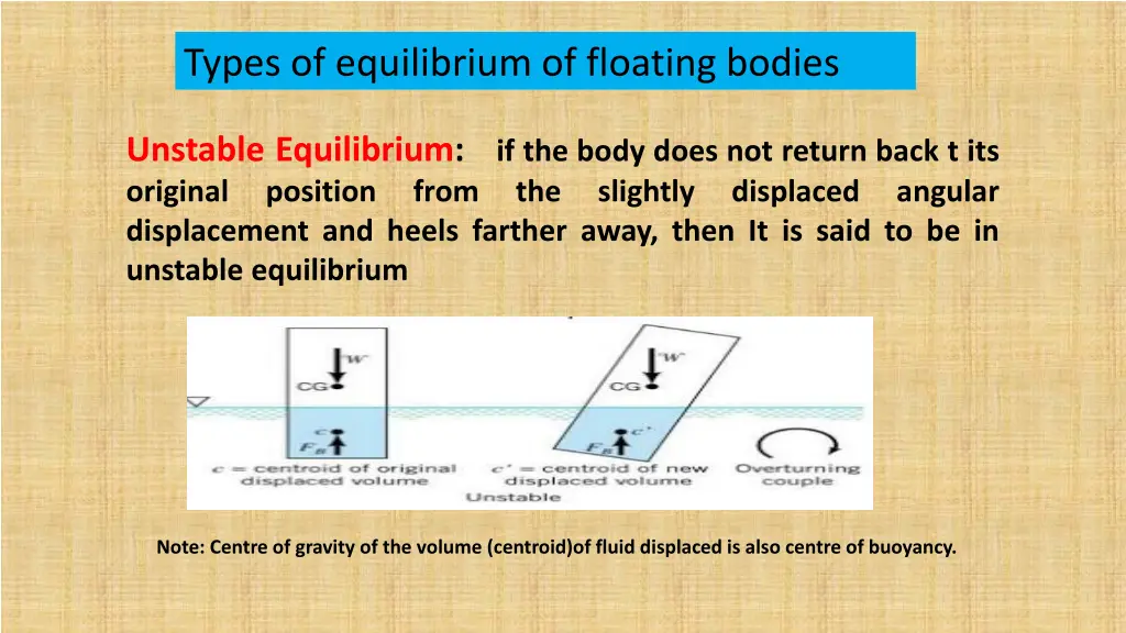 types of equilibrium of floating bodies