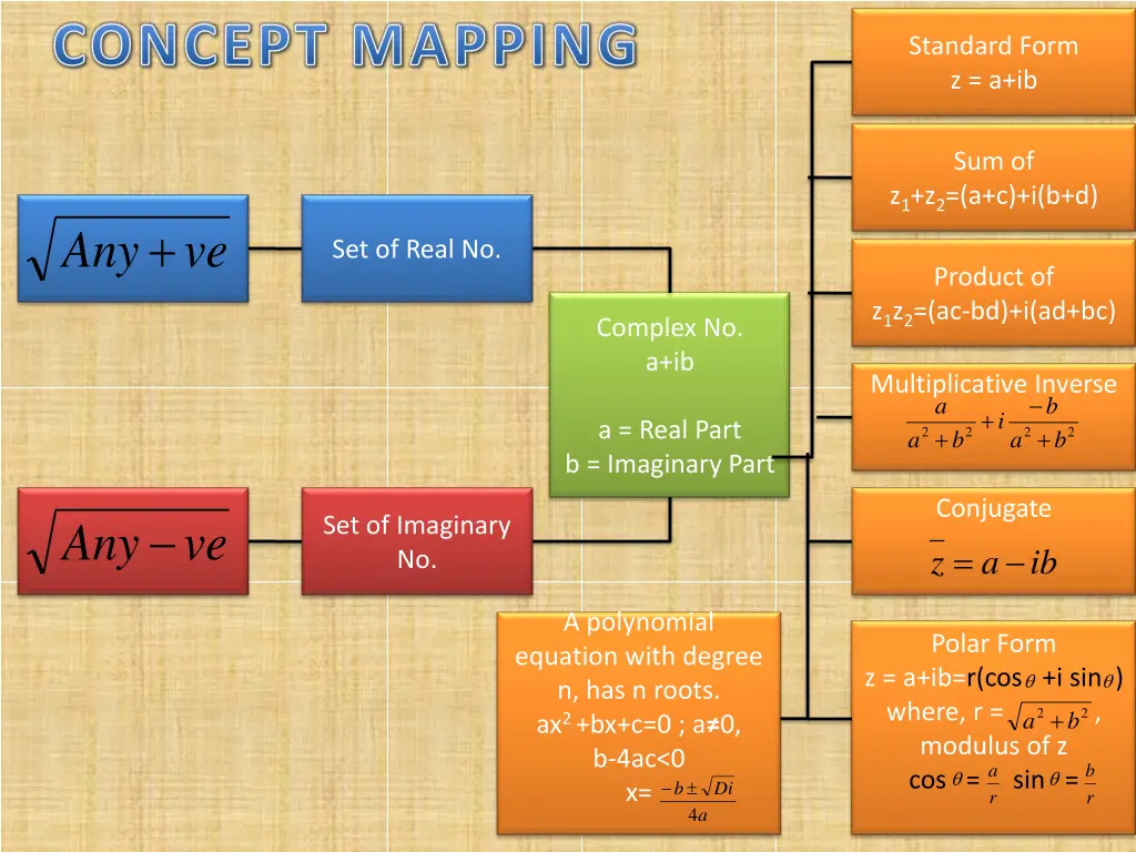 concept mapping