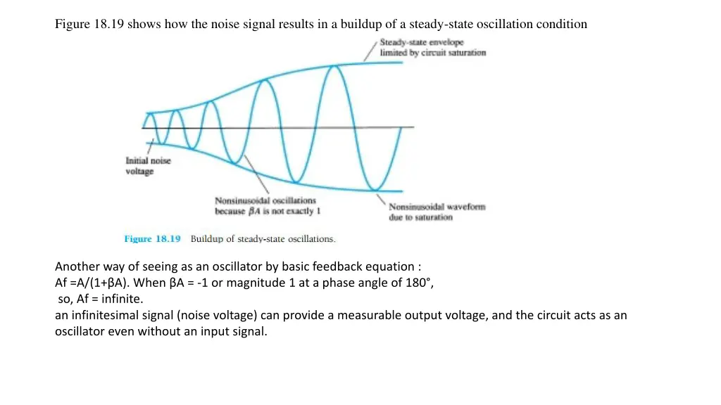 figure 18 19 shows how the noise signal results