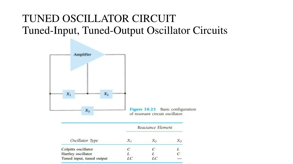 tuned oscillator circuit tuned input tuned output