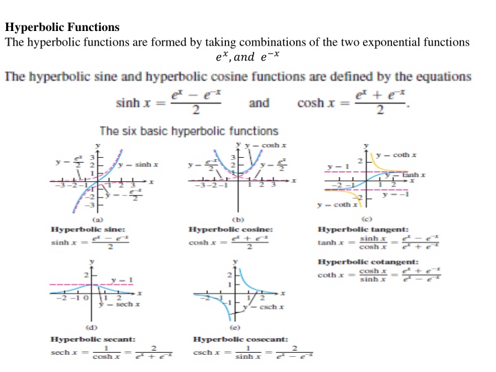 hyperbolic functions the hyperbolic functions