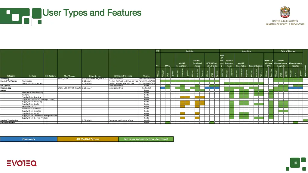 user types and features user types and features 1