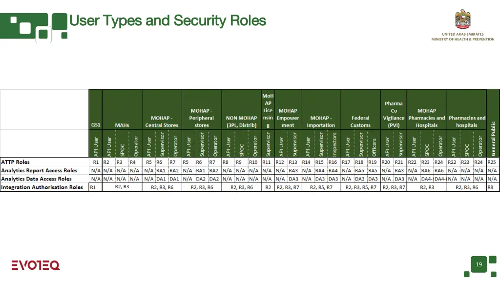 user types and security roles user types