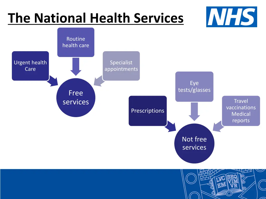 the national health services