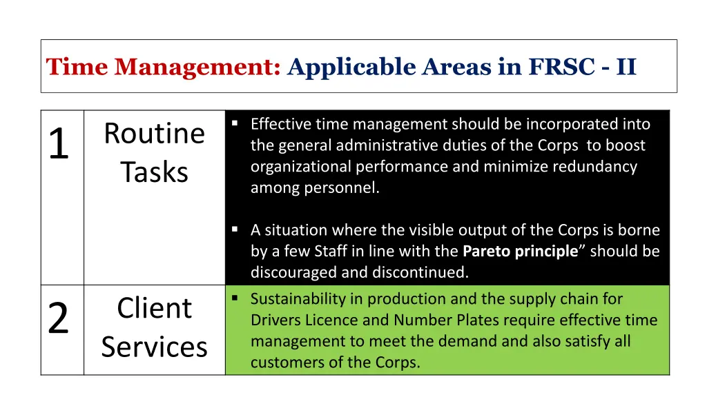 time management applicable areas in frsc ii