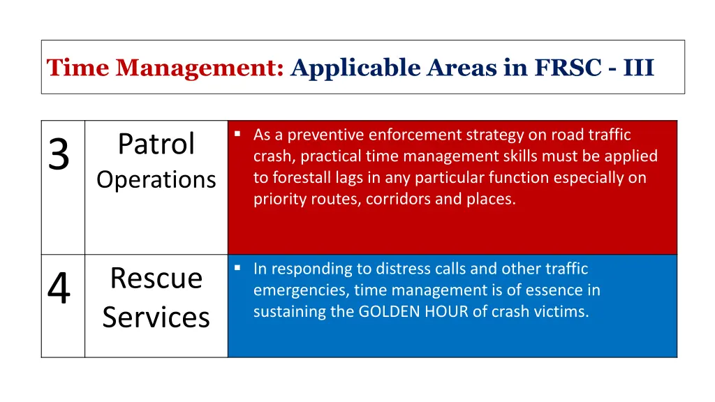 time management applicable areas in frsc iii