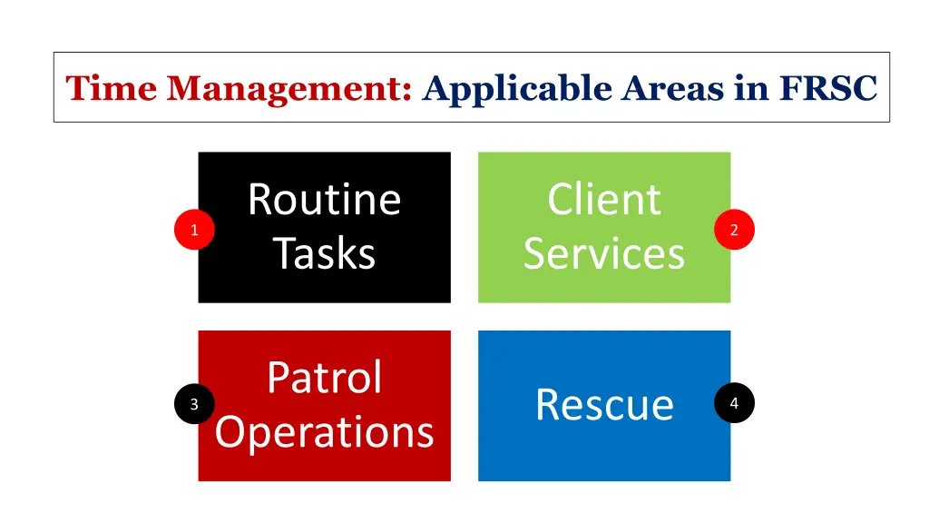 time management applicable areas in frsc