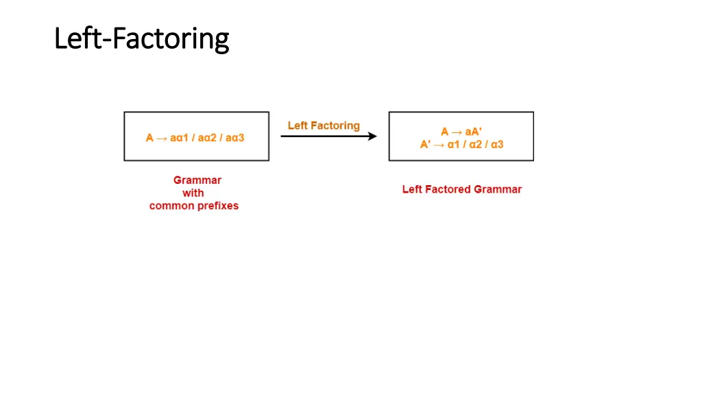 left left factoring factoring 1