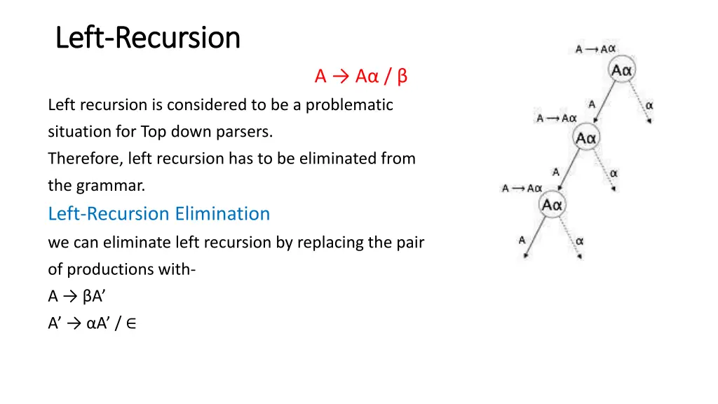 left left recursion recursion 1