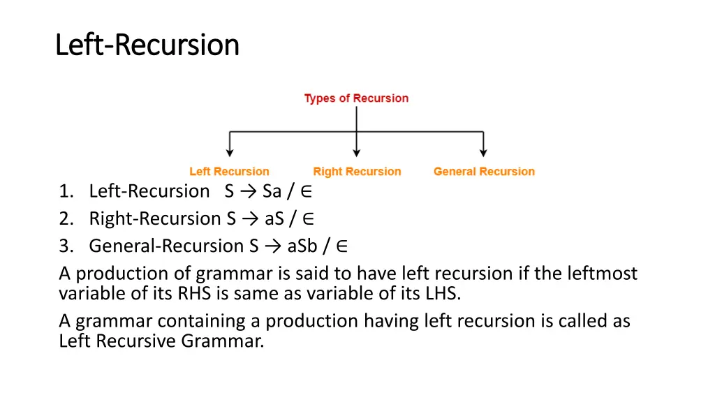 left left recursion recursion