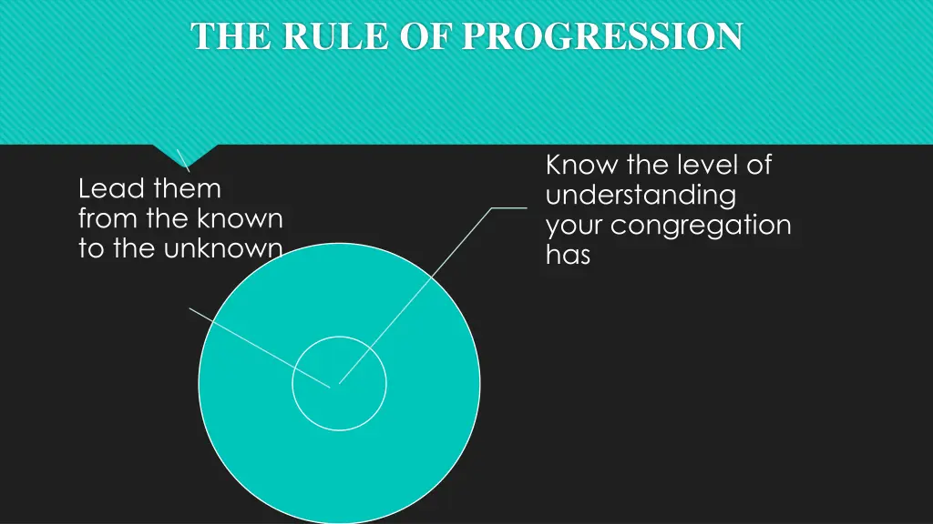 the rule of progression