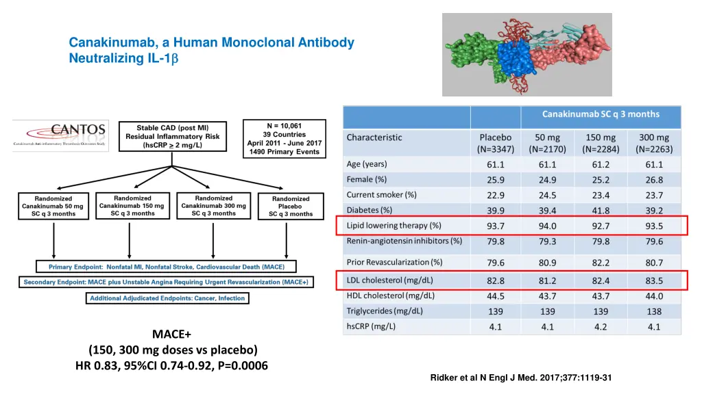 canakinumab a human monoclonal antibody