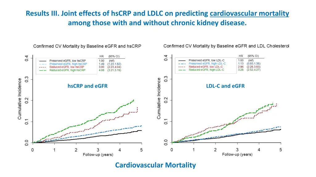 results iii joint effects of hscrp and ldlc