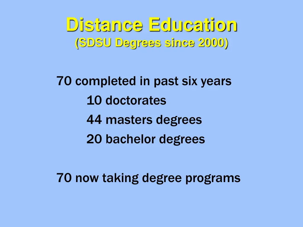 distance education sdsu degrees since 2000