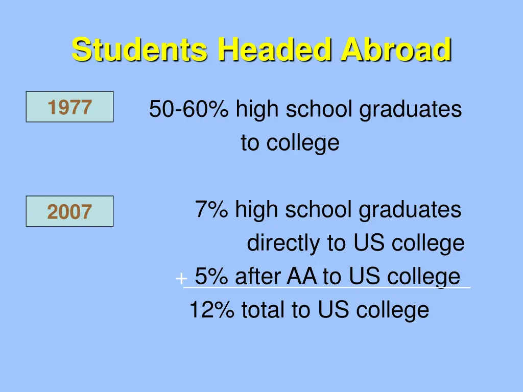 students headed abroad