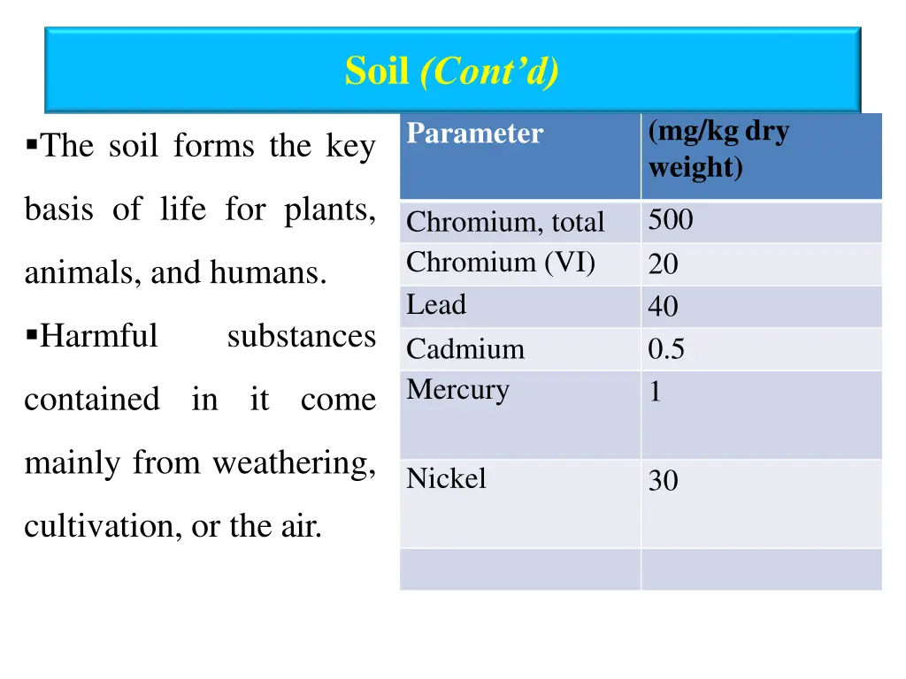 soil cont d