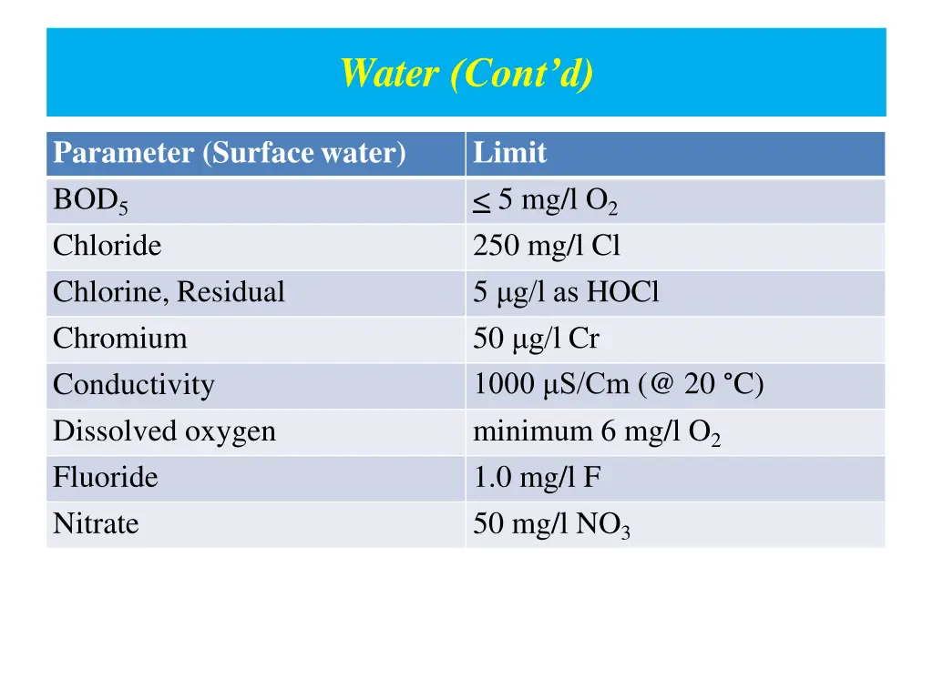 water cont d 1