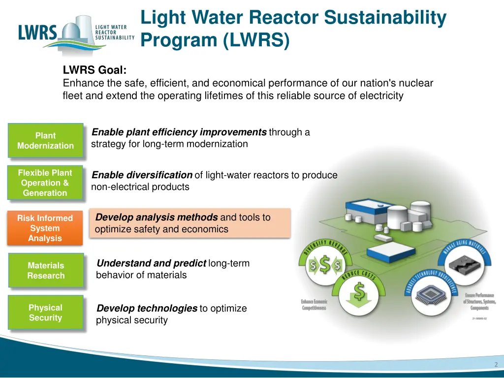 light water reactor sustainability program lwrs