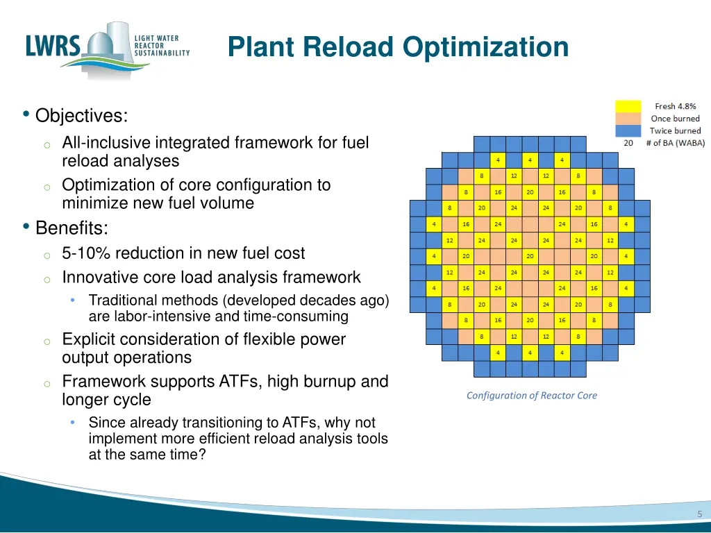 plant reload optimization