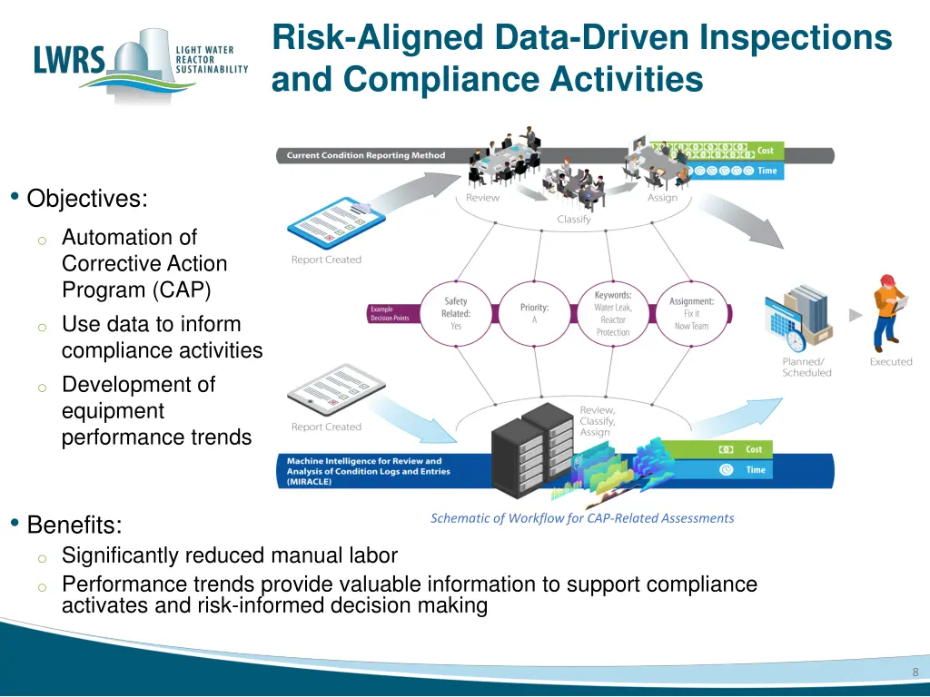 risk aligned data driven inspections