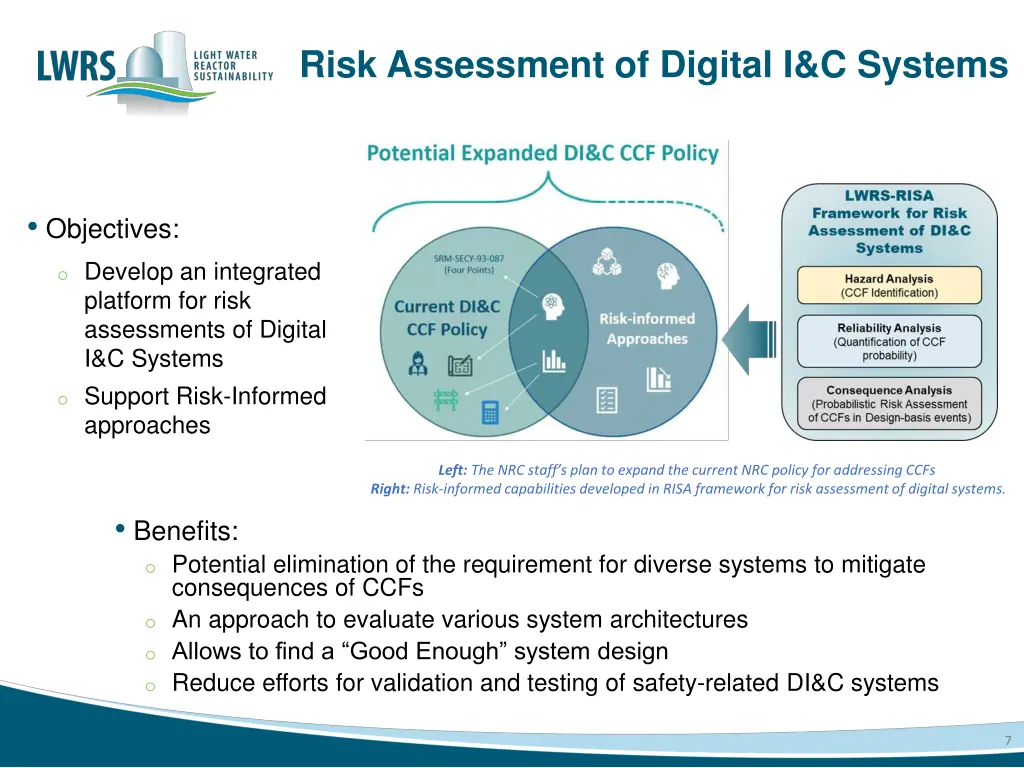 risk assessment of digital i c systems