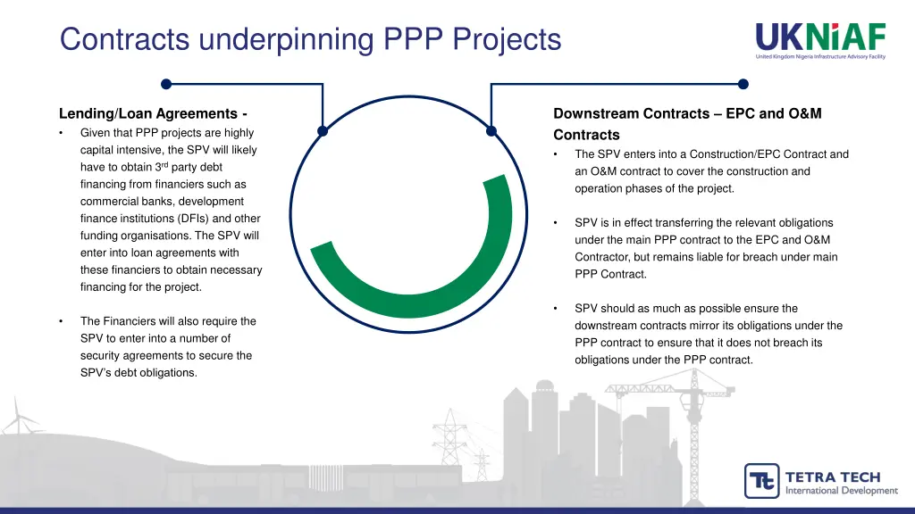 contracts underpinning ppp projects 2