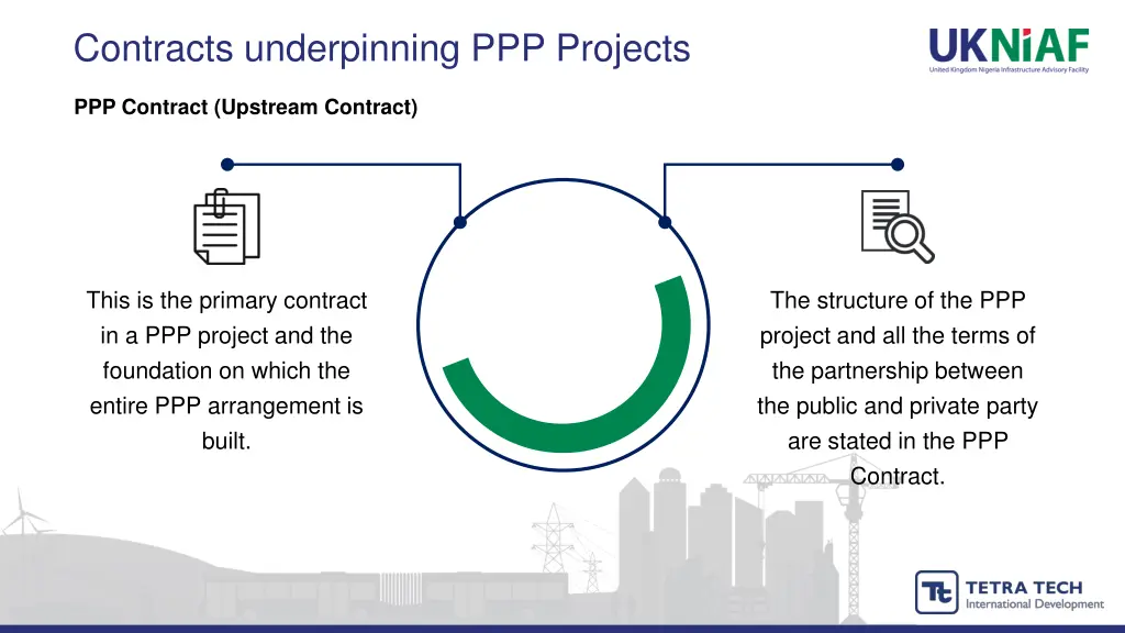 contracts underpinning ppp projects