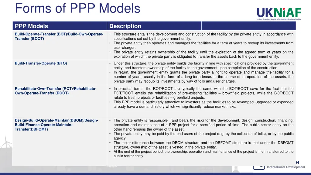 forms of ppp models